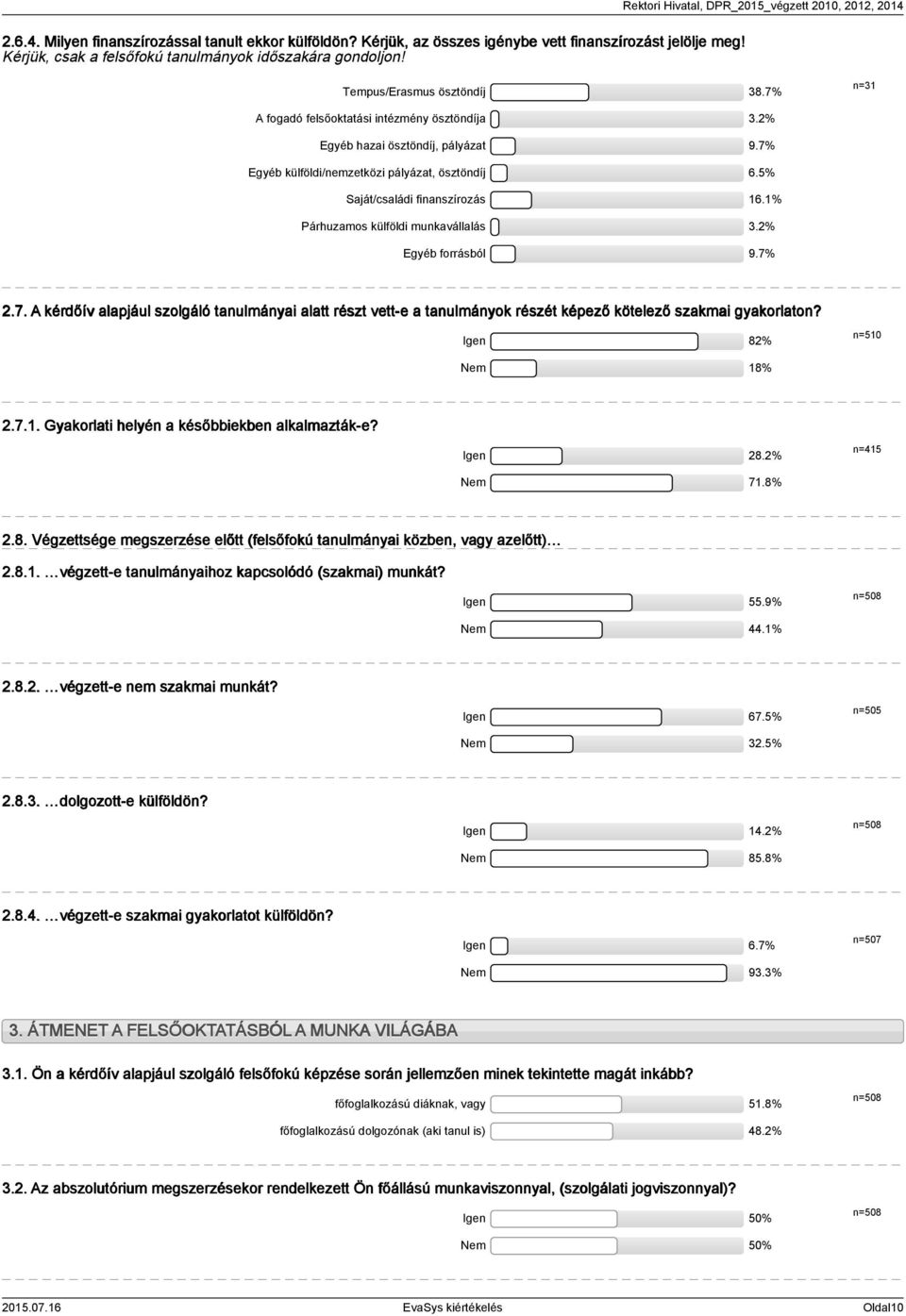 5% Saját/családi finanszírozás 16.1% Párhuzamos külföldi munkavállalás 3.2% Egyéb forrásból 9.7%