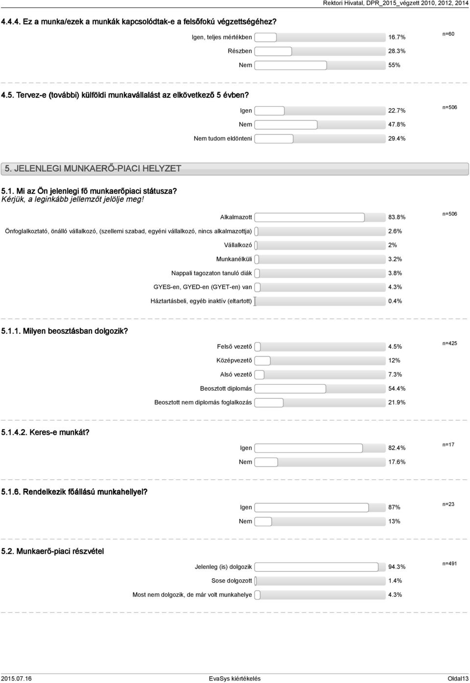 8% n=506 Önfoglalkoztató, önálló vállalkozó, (szellemi szabad, egyéni vállalkozó, nincs alkalmazottja) 2.6% Vállalkozó 2% Munkanélküli 3.2% Nappali tagozaton tanuló diák 3.