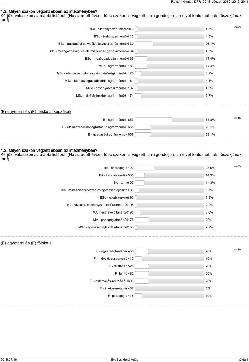 3% BSc - mezőgazdasági mérnöki 65 17.4% MSc - agrármérnöki 183 17.4% MSc - élelmiszerbiztonsági és ménőségi mérnöki 176 8.7% MSc - környezetgazdálkodási agrármérnöki 181 4.