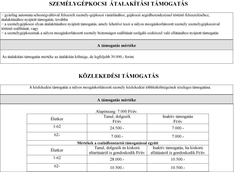 súlyos mozgáskorlátozott személy biztonságos szállítását szolgáló eszközzel való ellátásához nyújtott támogatás.