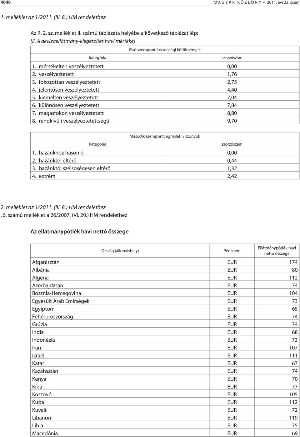 jelentõsen veszélyeztetett 4,40 5. kiemelten veszélyeztetett 7,04 6. különösen veszélyeztetett 7,84 7. magasfokon veszélyeztetett 8,80 8.