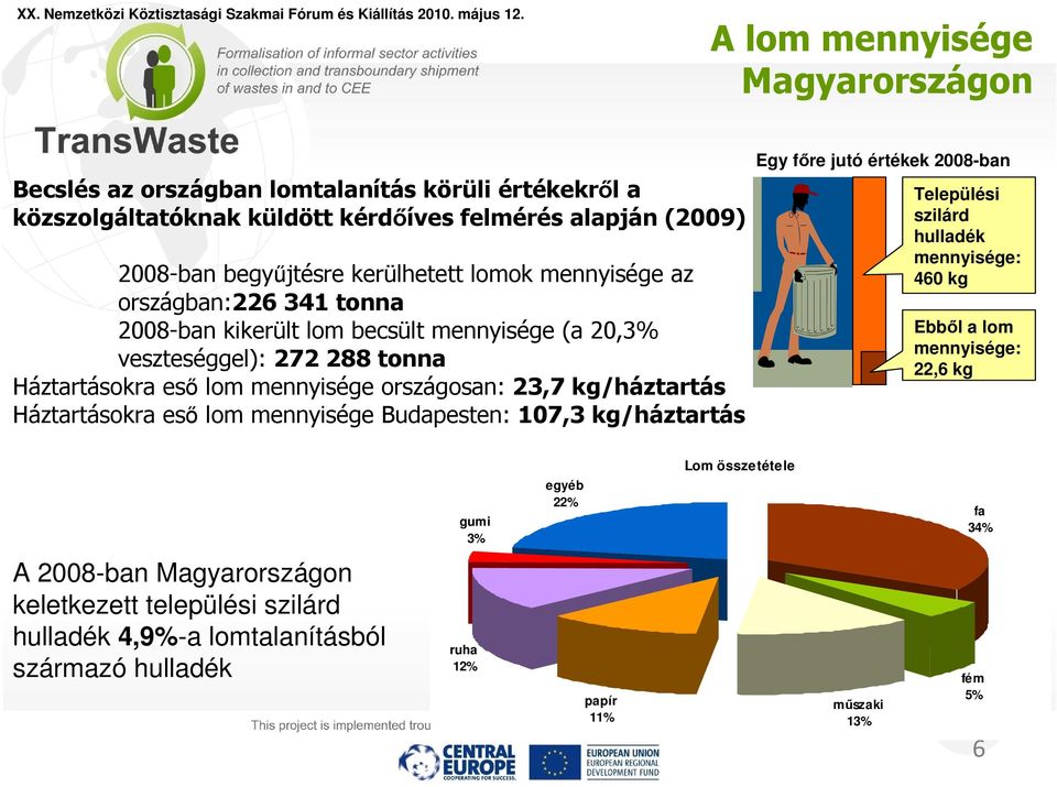 kg/háztartás Háztartásokra eső lom mennyisége Budapesten: 107,3 kg/háztartás Egy főre jutó értékek 2008-ban Települési szilárd hulladék mennyisége: 460 kg Ebből a lom mennyisége: