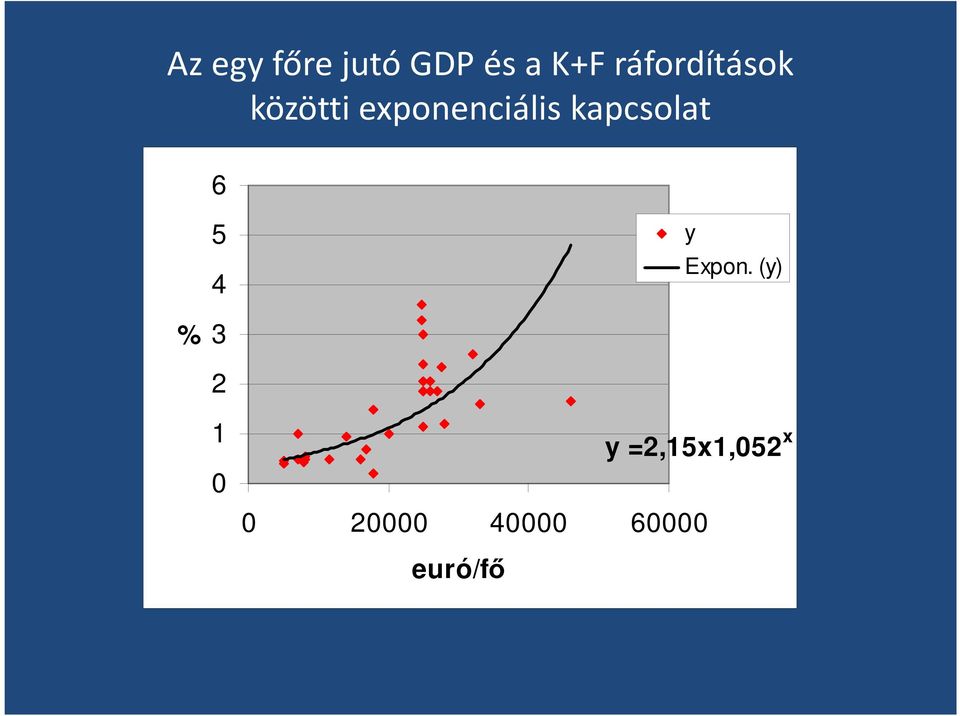 kapcsolat 6 5 4 y Expon.