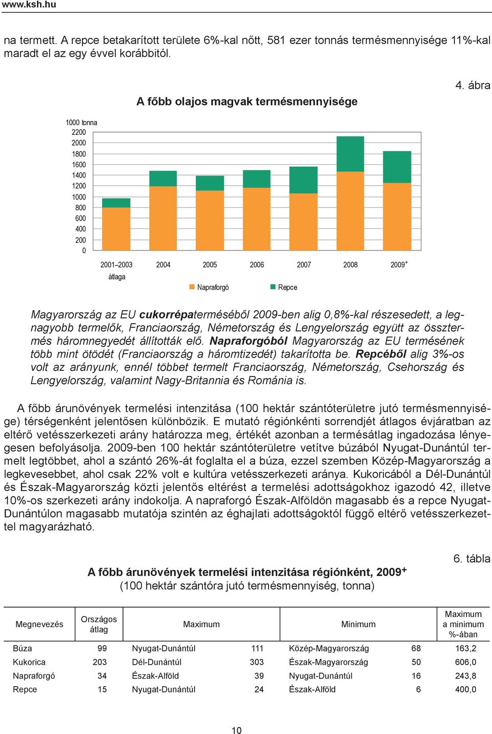 részesedett, a legnagyobb termelők, Franciaország, Németország és Lengyelország együtt az össztermés háromnegyedét állították elő.