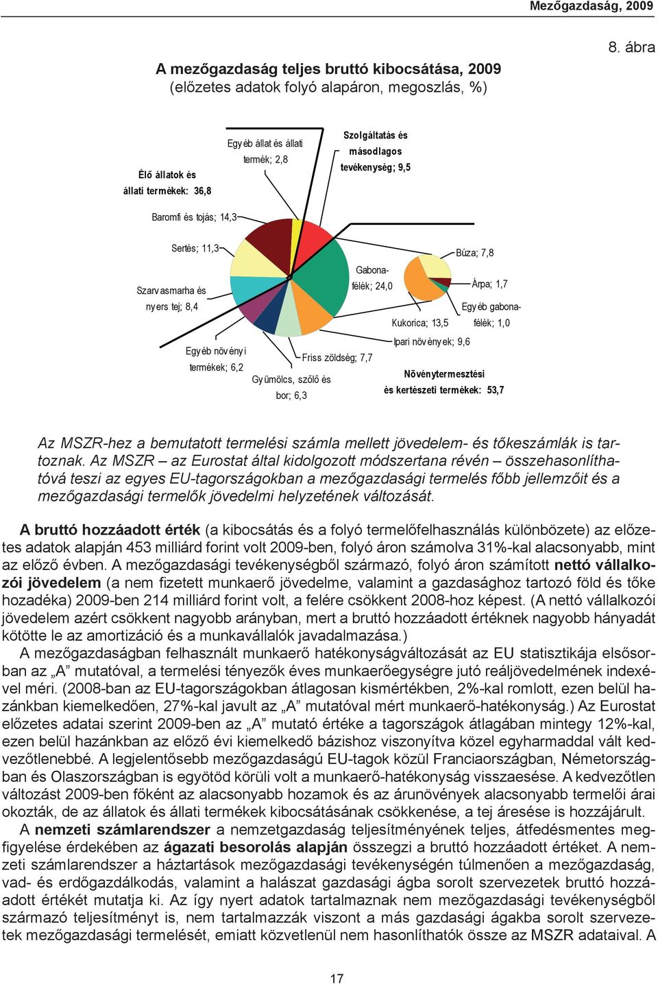 növ ény i termékek; 6,2 Búza; 7,8 Gabonafélék; 24,0 Árpa; 1,7 Egy éb gabonafélék; 1,0 Kukorica; 13,5 Ipari növ ény ek; 9,6 Friss zöldség; 7,7 Gyümölcs, szőlő és Növénytermesztési bor; 6,3 és