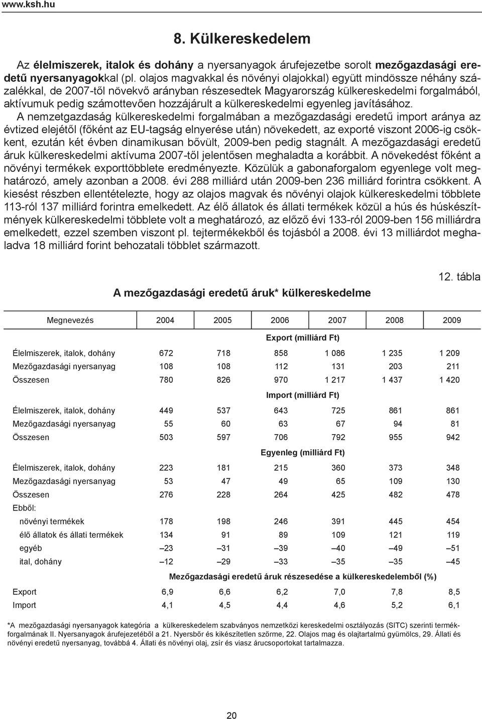 a külkereskedelmi egyenleg javításához.