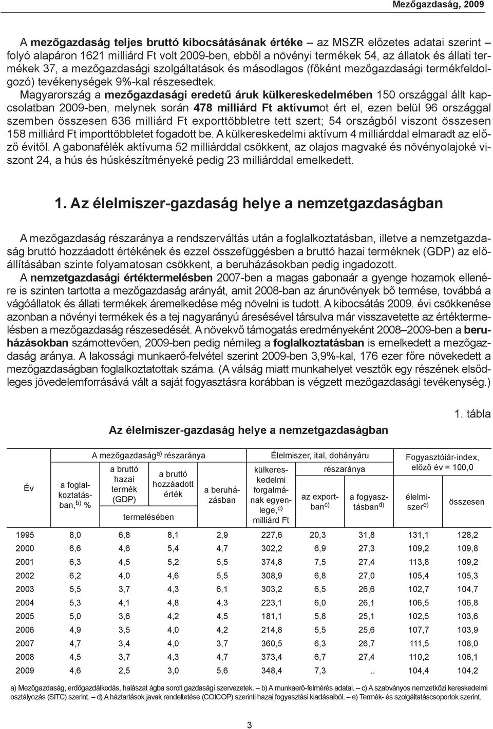 Magyarország a mezőgazdasági eredetű áruk külkereskedelmében 150 országgal állt kapcsolatban 2009-ben, melynek során 478 milliárd Ft aktívumot ért el, ezen belül 96 országgal szemben összesen 636