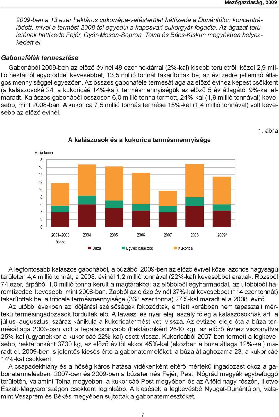 Gabonafélék termesztése Gabonából 2009-ben az előző évinél 48 ezer hektárral (2%-kal) kisebb területről, közel 2,9 millió hektárról egyötöddel kevesebbet, 13,5 millió tonnát takarítottak be, az