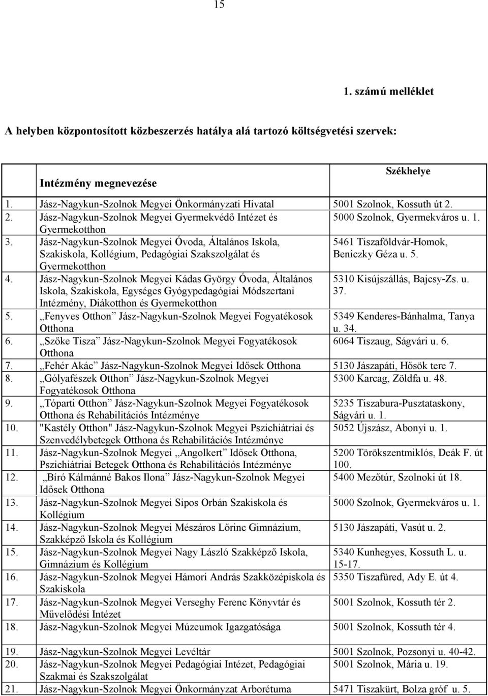 Jász-Nagykun-Szolnok Megyei Óvoda, Általános Iskola, Szakiskola, Kollégium, Pedagógiai Szakszolgálat és Gyermekotthon 5461 Tiszaföldvár-Homok, Beniczky Géza u. 5. 4.