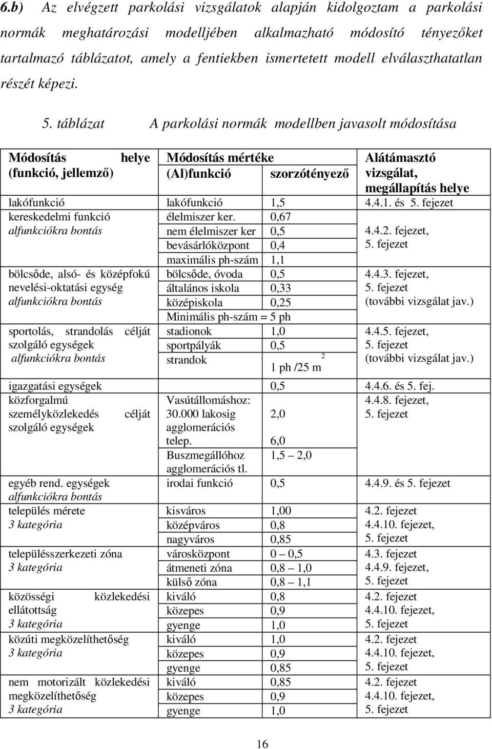 táblázat A parkolási normák modellben javasolt módosítása Módosítás helye (funkció, jellemző) Módosítás mértéke (Al)funkció szorzótényező 16 Alátámasztó vizsgálat, megállapítás helye lakófunkció