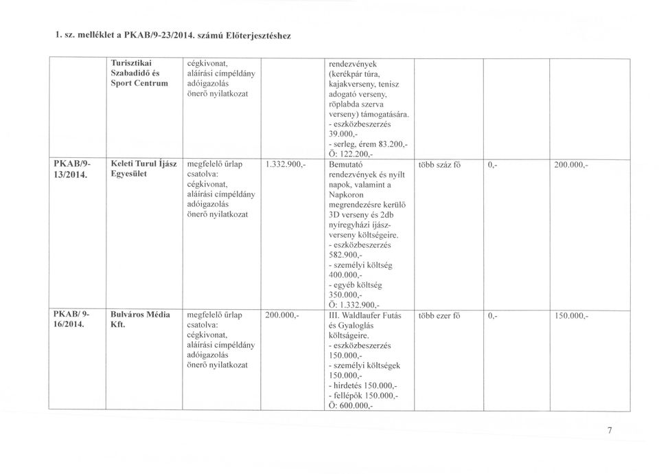 000, - egyéb költség 350.000, Ö: 1.332.900,- 200.000, Hl. Waldlaufer Futás és Gyaloglás költságeire. 16/2014.
