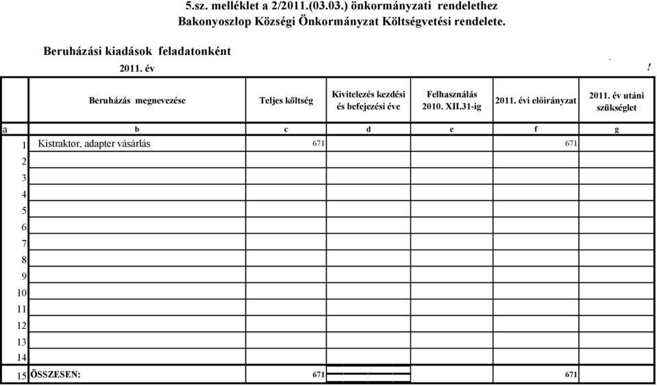 Beruházási kiadások feladatonként 2011. év Ezer forintban!