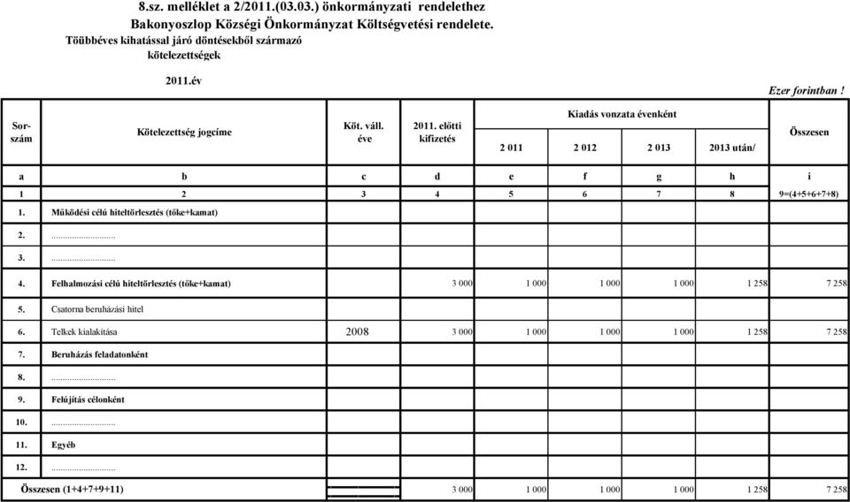 előtti kifizetés Kiadás vonzata évenként 2 011 2 012 2 013 2013 után/ Összesen a b c d e f g h i 1 2 3 4 