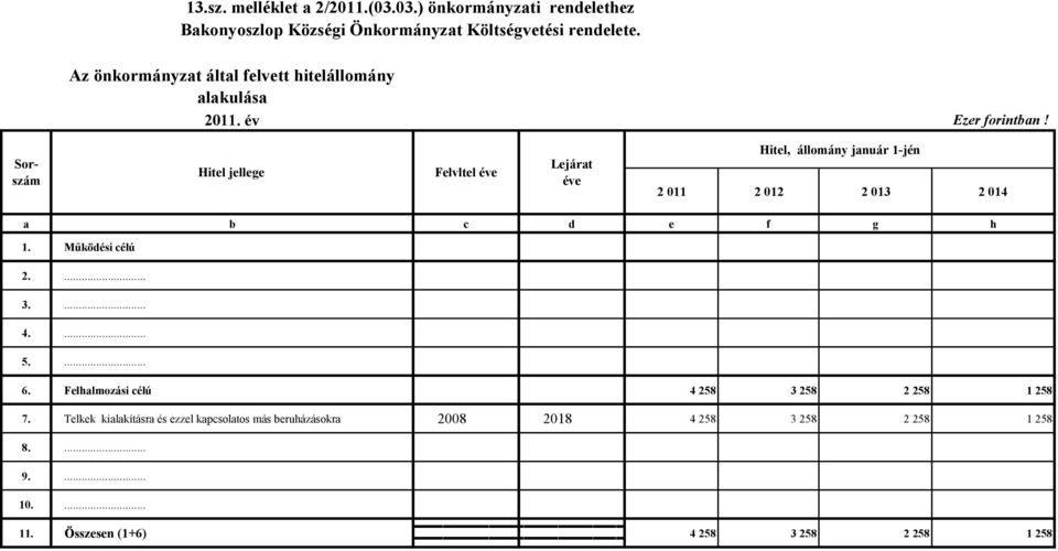 Sorszám Hitel jellege Felvltel éve Lejárat éve Hitel, állomány január 1-jén 2 011 2 012 2 013 2 014 a b c d e f g h 1. Működési célú 2.... 3.