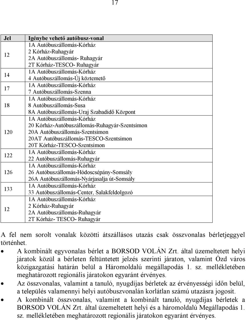 Kórház-Autóbuszállomás-Ruhagyár-Szentsimon 20A Autóbuszállomás-Szentsimon 20AT Autóbuszállomás-TESCO-Szentsimon 20T Kórház-TESCO-Szentsimon 1A Autóbuszállomás-Kórház 22 Autóbuszállomás-Ruhagyár 1A