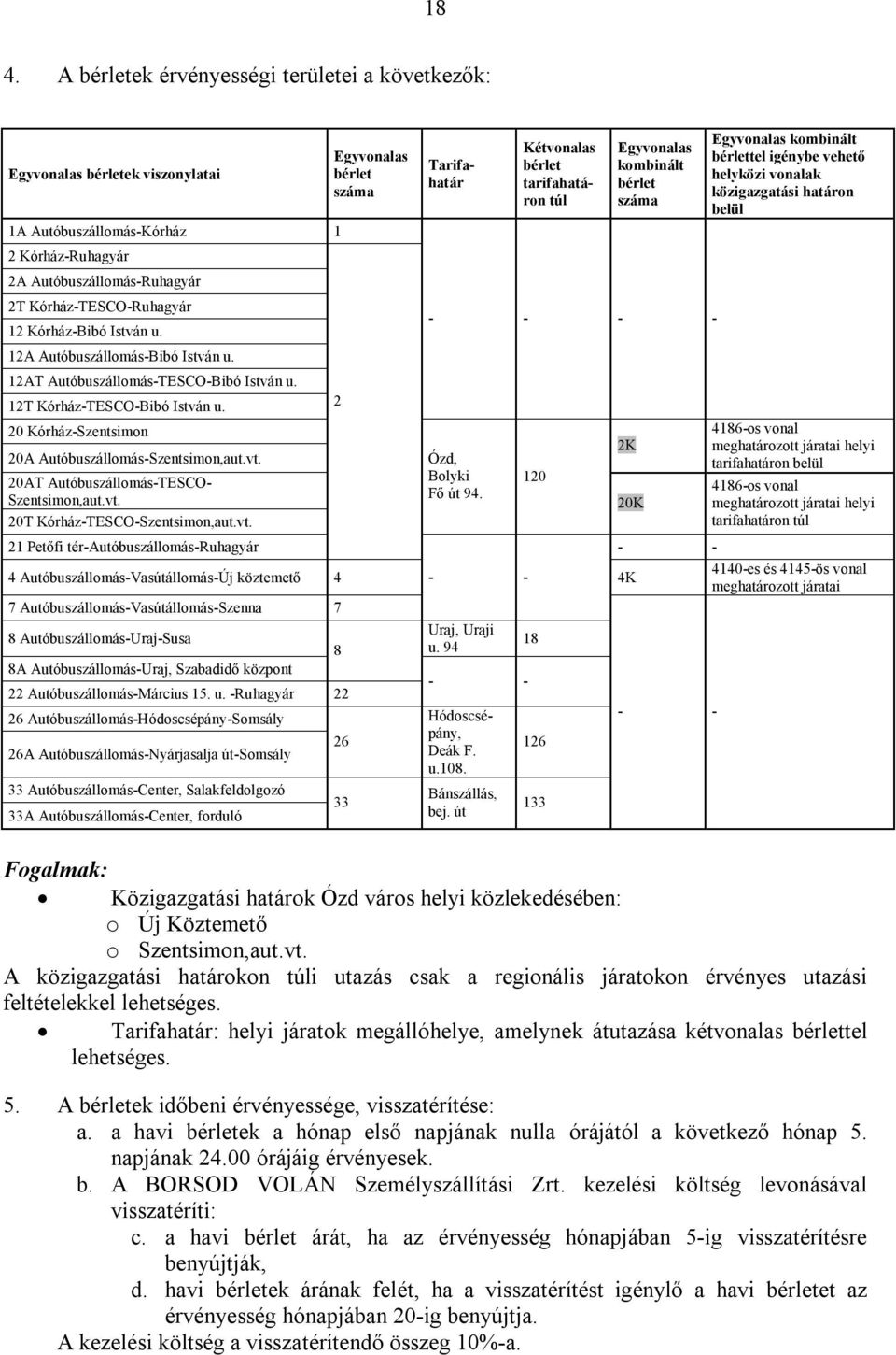 20AT Autóbuszállomás-TESCO- Szentsimon,aut.vt. 20T Kórház-TESCO-Szentsimon,aut.vt. Egyvonalas bérlet száma 2 Tarifahatár Kétvonalas bérlet tarifahatáron túl Egyvonalas kombinált bérlet száma - - - - Ózd, Bolyki Fő út 94.