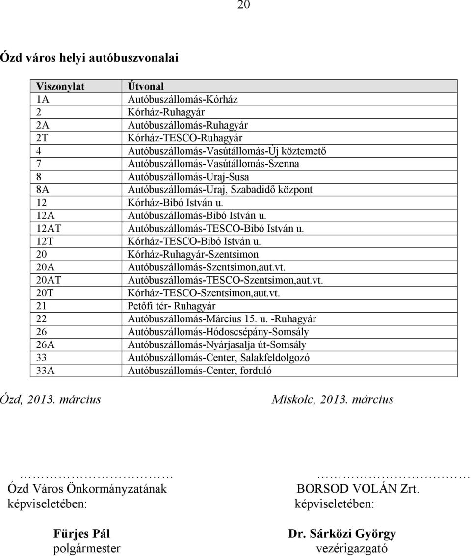 12AT Autóbuszállomás-TESCO-Bibó István u. 12T Kórház-TESCO-Bibó István u. 20 Kórház-Ruhagyár-Szentsimon 20A Autóbuszállomás-Szentsimon,aut.vt. 20AT Autóbuszállomás-TESCO-Szentsimon,aut.vt. 20T Kórház-TESCO-Szentsimon,aut.