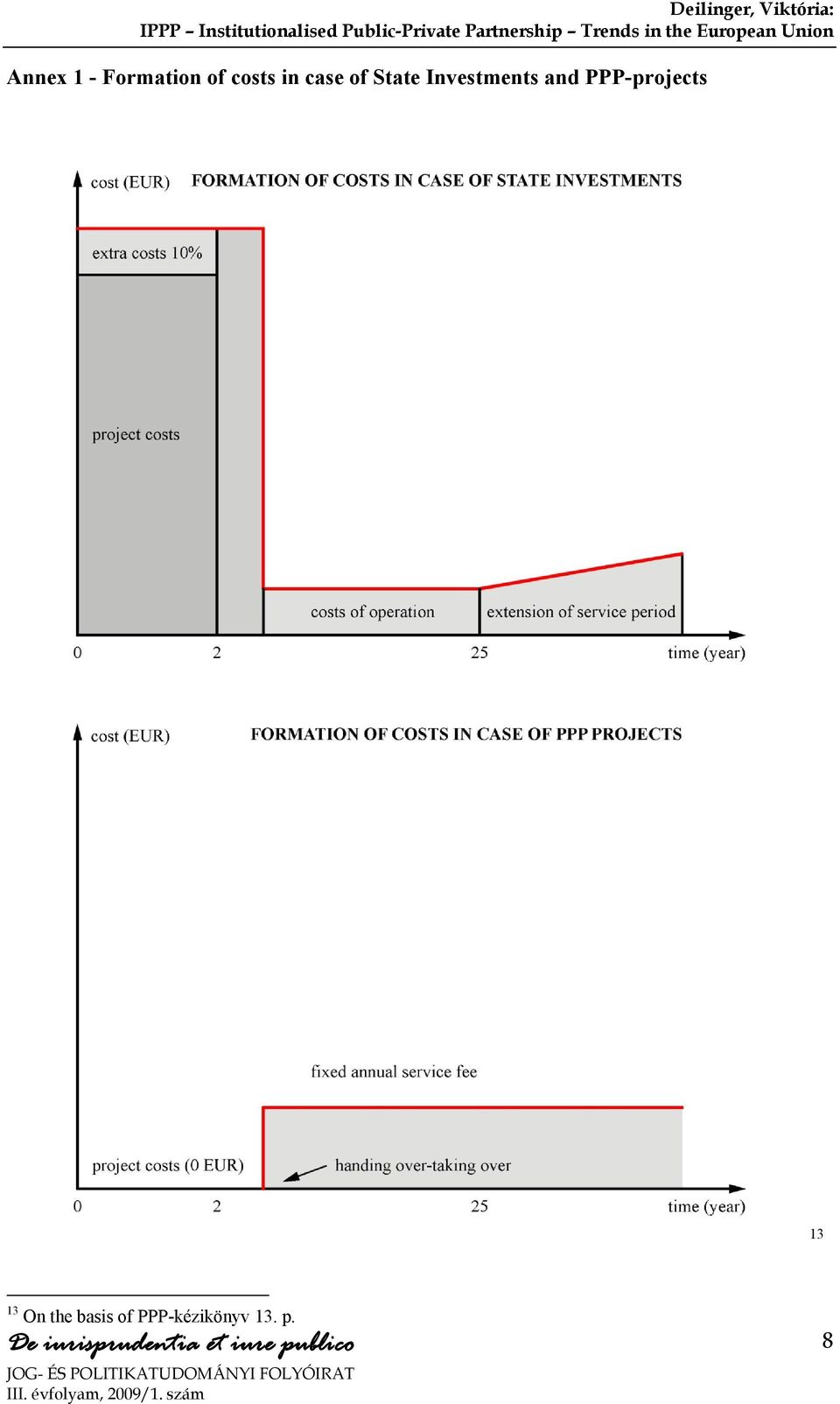 costs in case of State Investments and PPP-projects 13 13 On