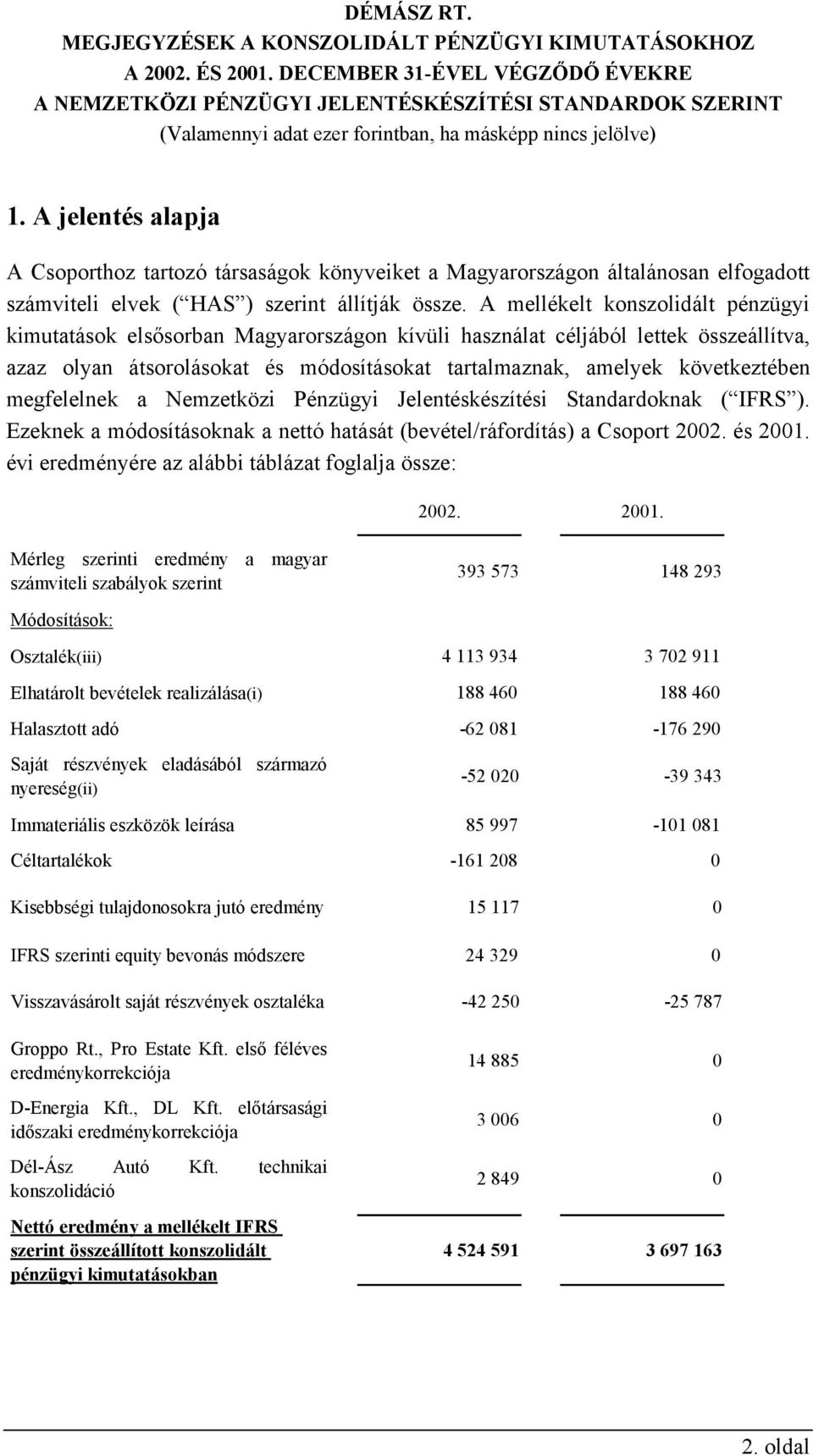 megfelelnek a Nemzetközi Pénzügyi Jelentéskészítési Standardoknak ( IFRS ). Ezeknek a módosításoknak a nettó hatását (bevétel/ráfordítás) a Csoport 2002. és 2001.