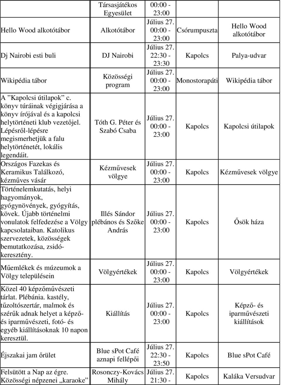 Újabb történelmi vonulatok felfedezése a Völgy kapcsolataiban. Katolikus szervezetek, közösségek bemutatkozása, zsidókeresztény.