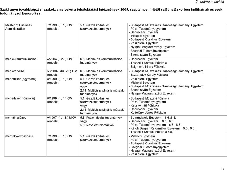 11. Multidiszciplináris műszaki 5.5. Pszichológiai 5.6.