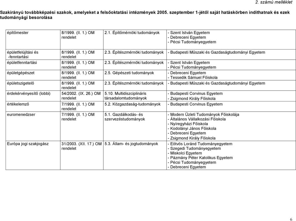 3. Építészmérnöki 5.10. Multidiszciplináris társadalom 5.2.