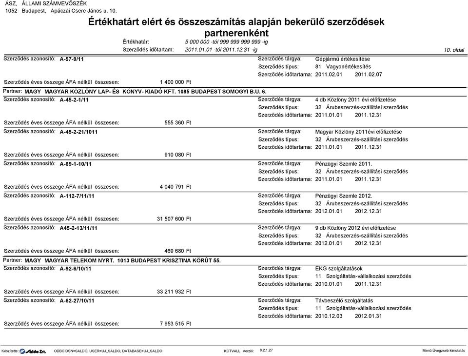 31 507 600 Ft A45-2-13/11/11 469 680 Ft Partner: MAGY MAGYAR TELEKOM NYRT. 1013 BUDAPEST KRISZTINA KÖRÚT 55.