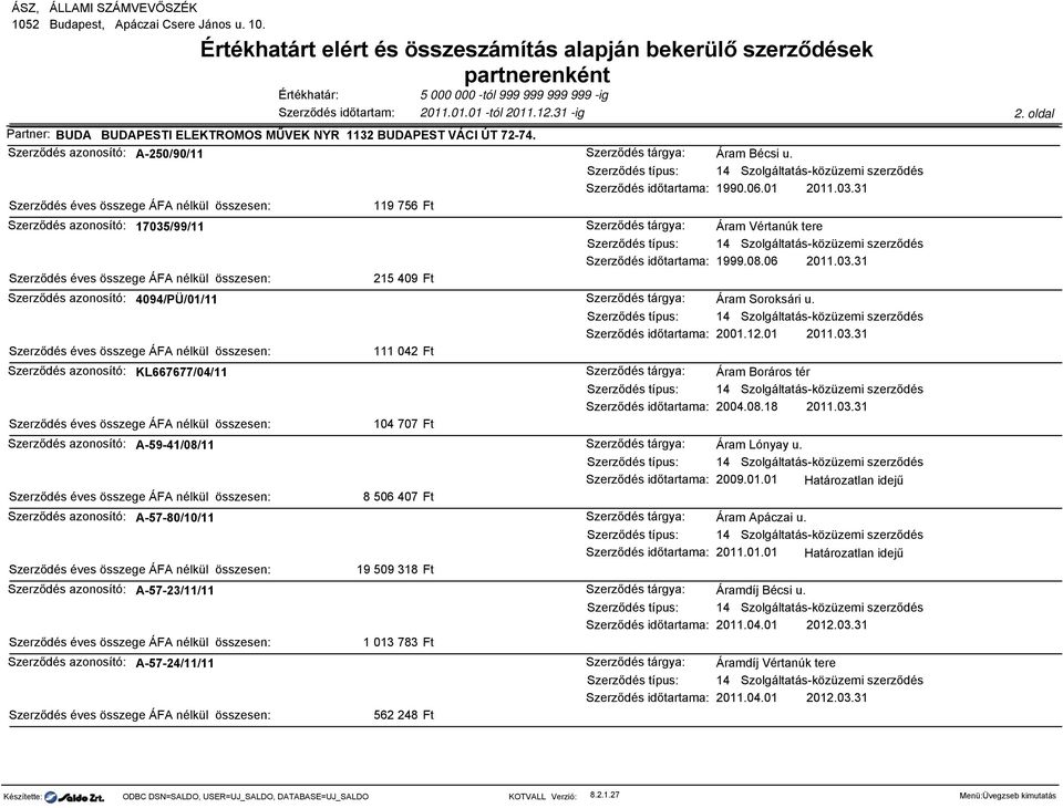 08.18 2011.03.31 104 707 Ft A-59-41/08/11 Áram Lónyay u. 14 Szolgáltatás-közüzemi szerződés 2009.01.01 Határozatlan idejű 8 506 407 Ft A-57-80/10/11 Áram Apáczai u.