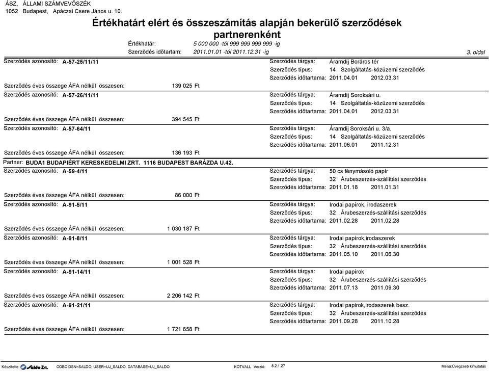 01.31 86 000 Ft A-91-5/11 Irodai papírok, irodaszerek 2011.02.28 2011.02.28 1 030 187 Ft A-91-8/11 Irodai papírok,irodaszerek 2011.05.10 2011.06.