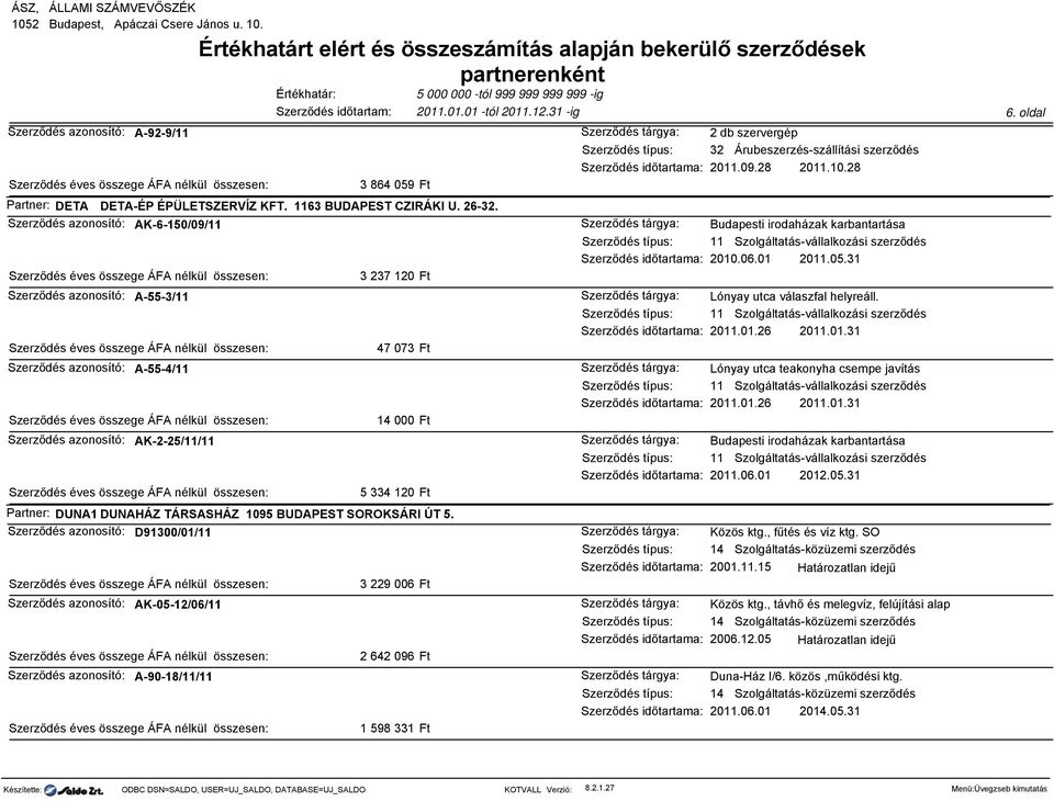 D91300/01/11 AK-05-12/06/11 A-90-18/11/11 3 229 006 Ft 2 642 096 Ft 1 598 331 Ft 2 db szervergép 2011.09.28 2011.10.28 Budapesti irodaházak karbantartása 2010.06.01 2011.05.31 Lónyay utca válaszfal helyreáll.