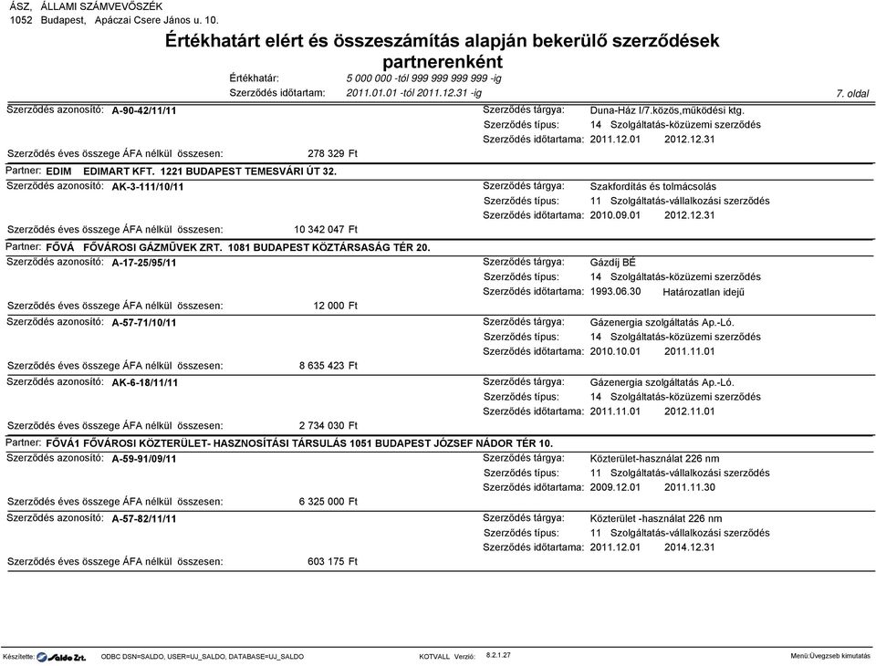 A-59-91/09/11 6 325 000 Ft A-57-82/11/11 603 175 Ft Duna-Ház I/7.közös,működési ktg. 14 Szolgáltatás-közüzemi szerződés 2011.12.01 2012.12.31 Szakfordítás és tolmácsolás 2010.09.01 2012.12.31 Gázdíj BÉ 14 Szolgáltatás-közüzemi szerződés 1993.