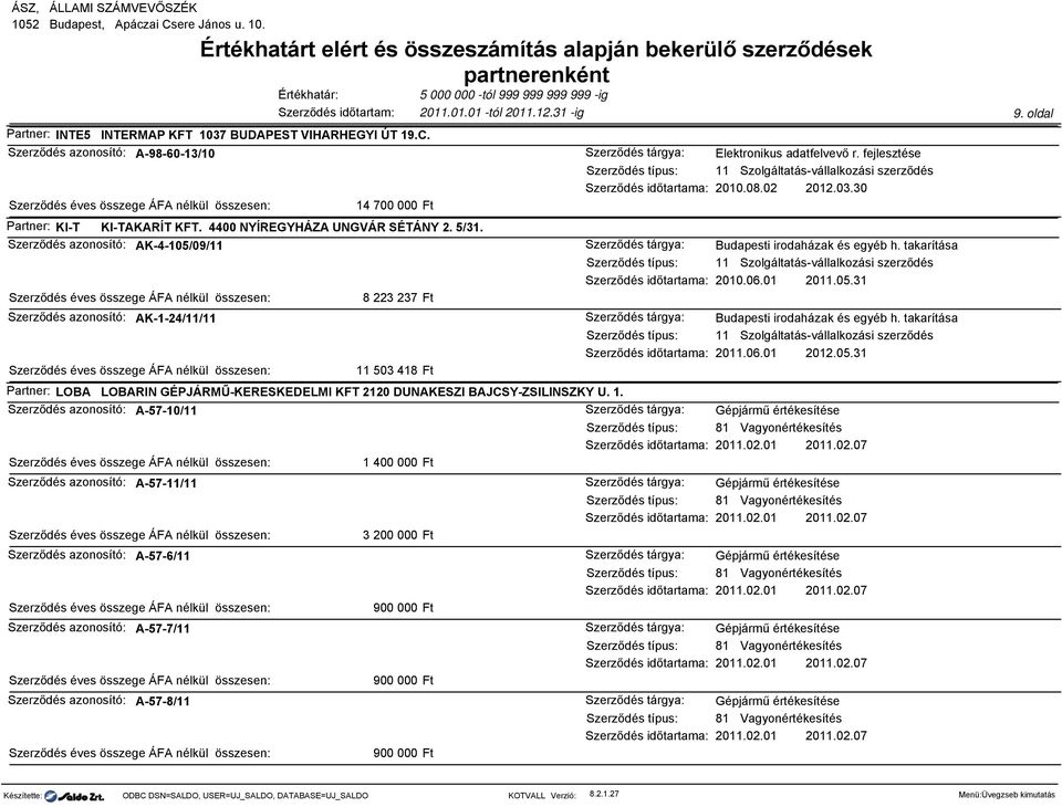 fejlesztése 2010.08.02 2012.03.30 Budapesti irodaházak és egyéb h. takarítása 2010.06.01 2011.05.31 Budapesti irodaházak és egyéb h. takarítása 2011.06.01 2012.05.31 Gépjármű értékesítése 81 Vagyonértékesítés 2011.