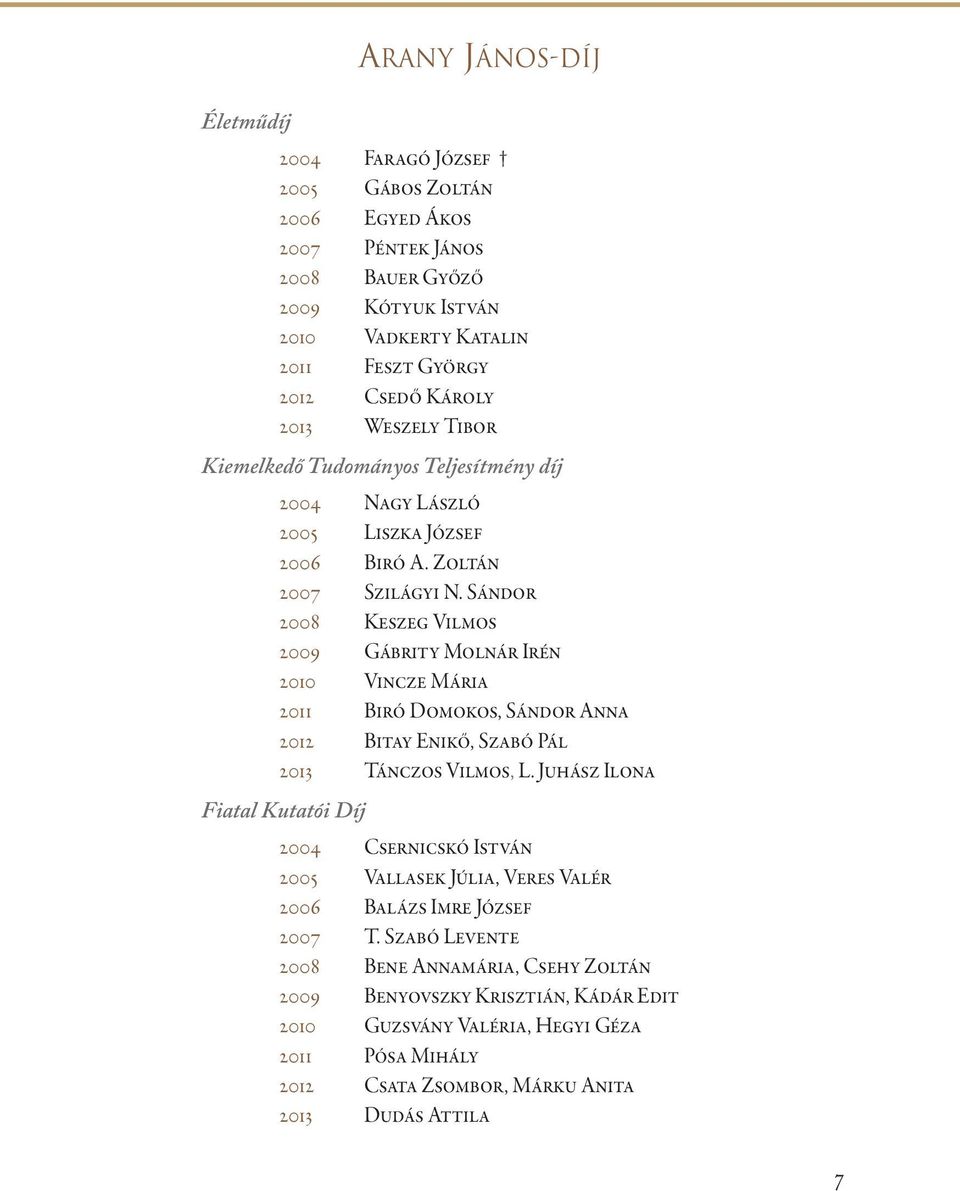 Sándor 2008 Keszeg Vilmos 2009 Gábrity Molnár Irén 2010 Vincze Mária 2011 Biró Domokos, Sándor Anna 2012 Bitay Enikő, Szabó Pál 2013 Tánczos Vilmos, L.