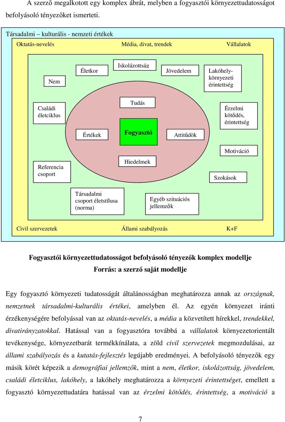 érintettség Értékek Fogyasztó Attitődök Motiváció Referencia csoport Hiedelmek Szokások Társadalmi csoport életstílusa (norma) Egyéb szituációs jellemzık Civil szervezetek Állami szabályozás K+F