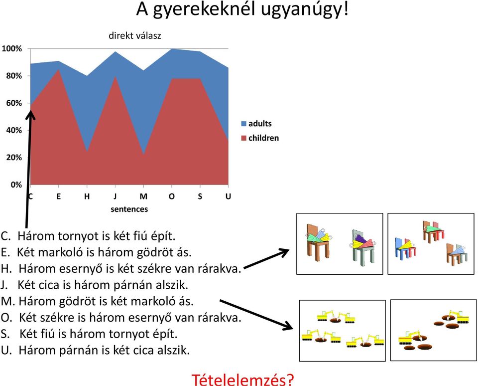 Két cica is három párnán alszik. M. Három gödröt is két markoló ás. O.