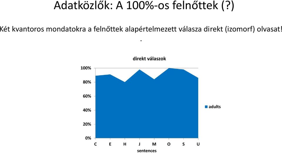 felnőttek alapértelmezett válasza