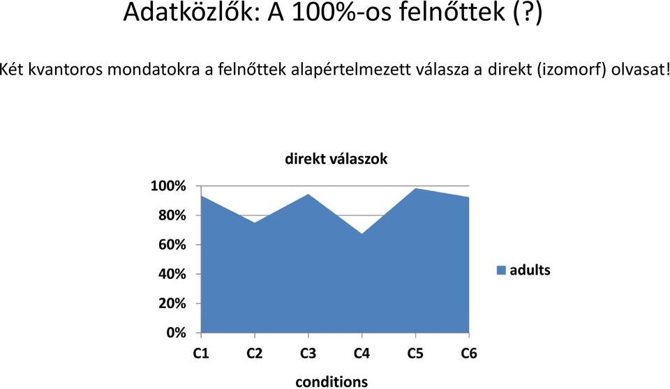 felnőttek alapértelmezett válasza a