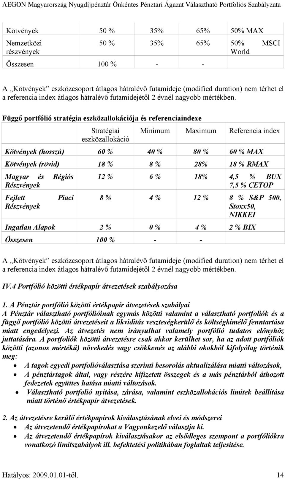 Függő portfólió stratégia eszközallokációja és referenciaindexe Stratégiai eszközallokáció Minimum Maximum Referencia index Kötvények (hosszú) 60 % 40 % 80 % 60 % MAX Kötvények (rövid) 18 % 8 % 28%