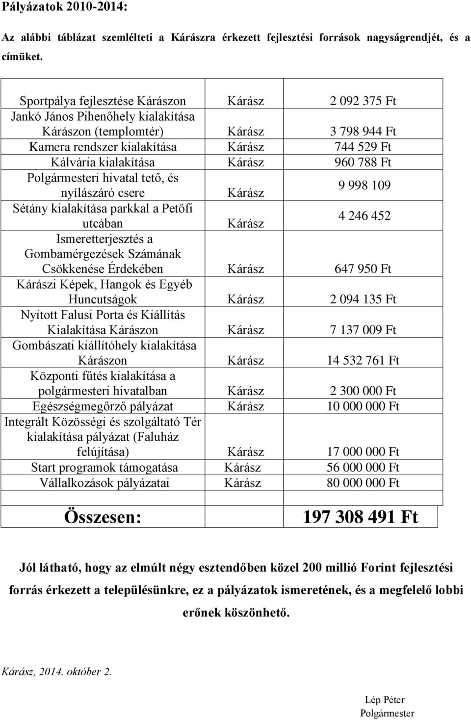 Kárász 960 788 Ft Polgármesteri hivatal tető, és nyílászáró csere Kárász 9 998 109 Sétány kialakítása parkkal a Petőfi utcában Kárász 4 246 452 Ismeretterjesztés a Gombamérgezések Számának Csökkenése