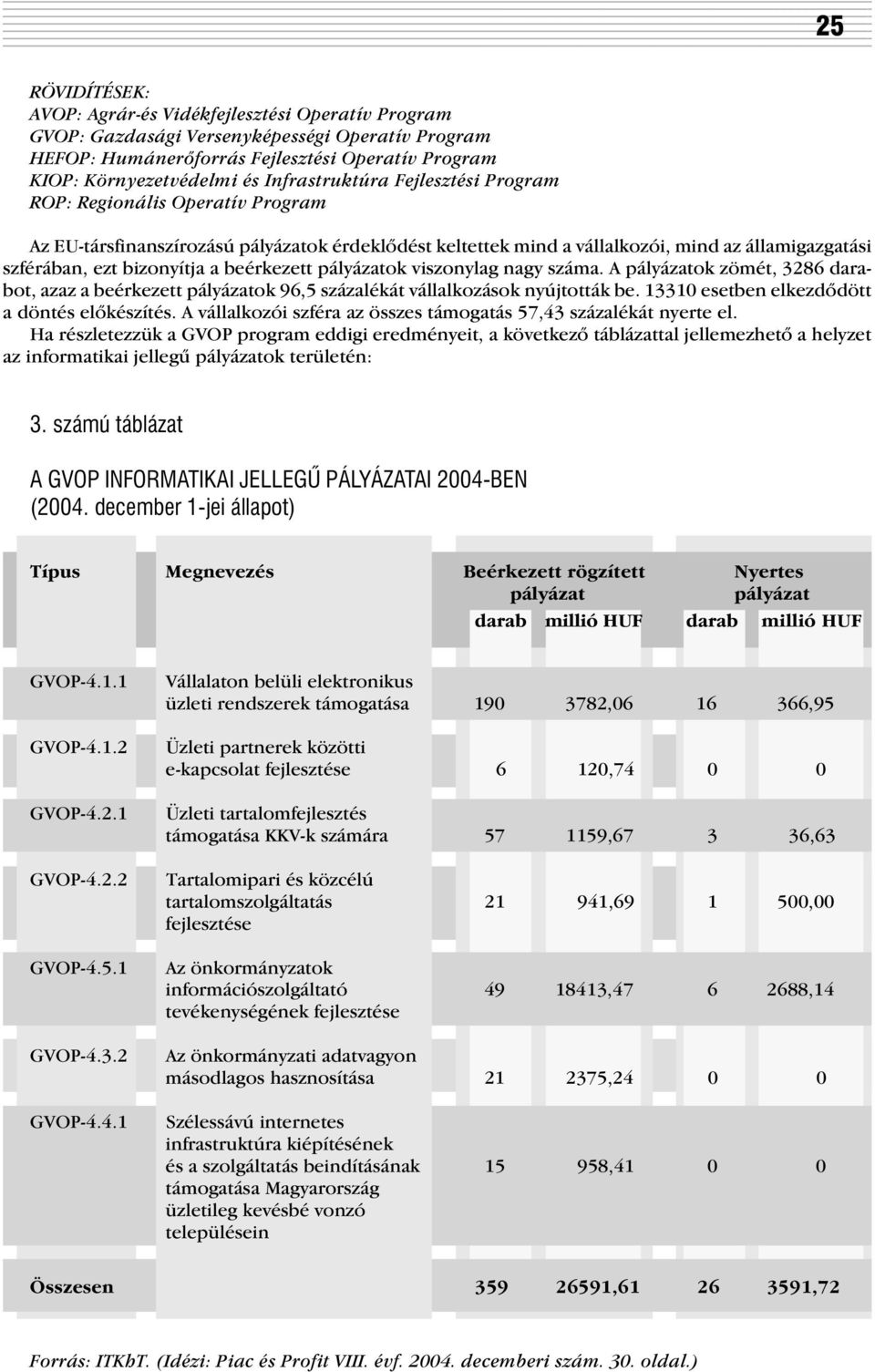 beérkezett pályázatok viszonylag nagy száma. A pályázatok zömét, 3286 darabot, azaz a beérkezett pályázatok 96,5 százalékát vállalkozások nyújtották be. 13310 esetben elkezdõdött a döntés elõkészítés.