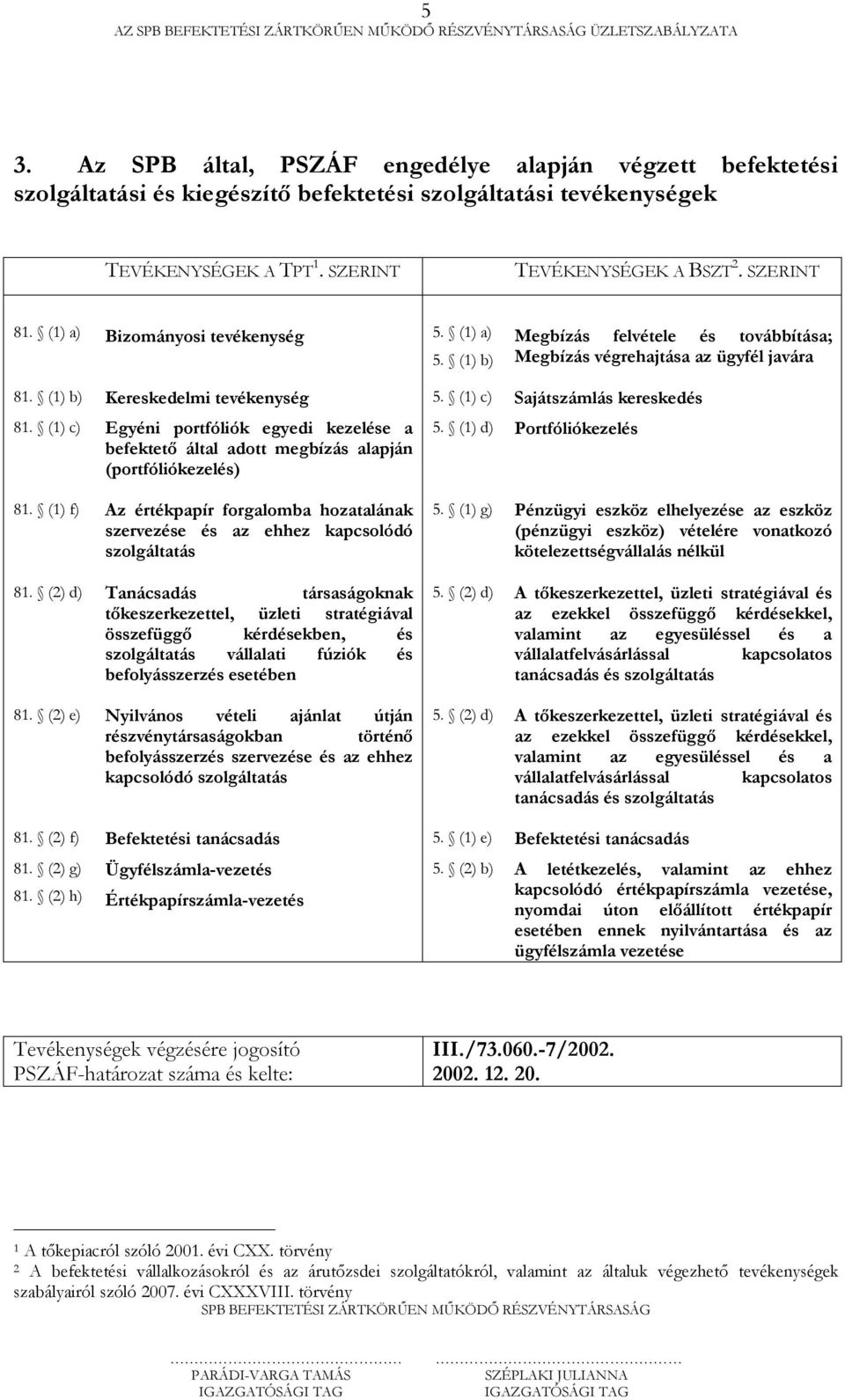 (1) b) Kereskedelmi tevékenység 5. (1) c) Sajátszámlás kereskedés 81. (1) c) Egyéni portfóliók egyedi kezelése a befektető által adott megbízás alapján (portfóliókezelés) 5.