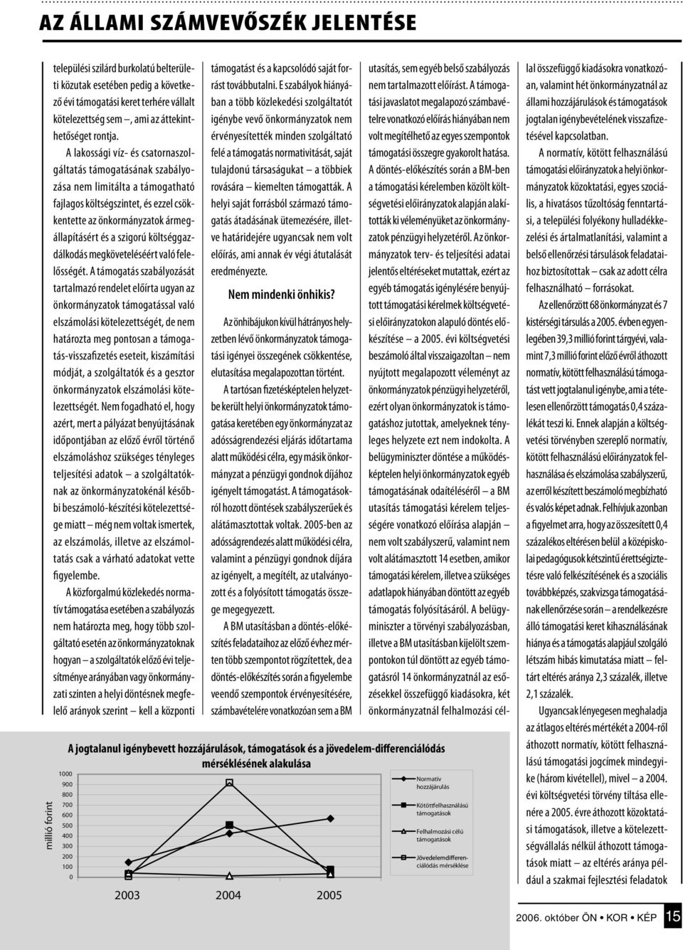 A lakossági víz- és csatornaszolgáltatás támogatásának szabályozása nem limitálta a támogatható fajlagos költségszintet, és ezzel csökkentette az önkormányzatok ármegállapításért és a szigorú