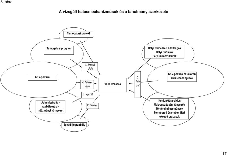 fejezet KKV-politika hatókörén kívül eső tényezők 3. fejezet Adminisztratív - szabályozási - intézményi környezet 2.