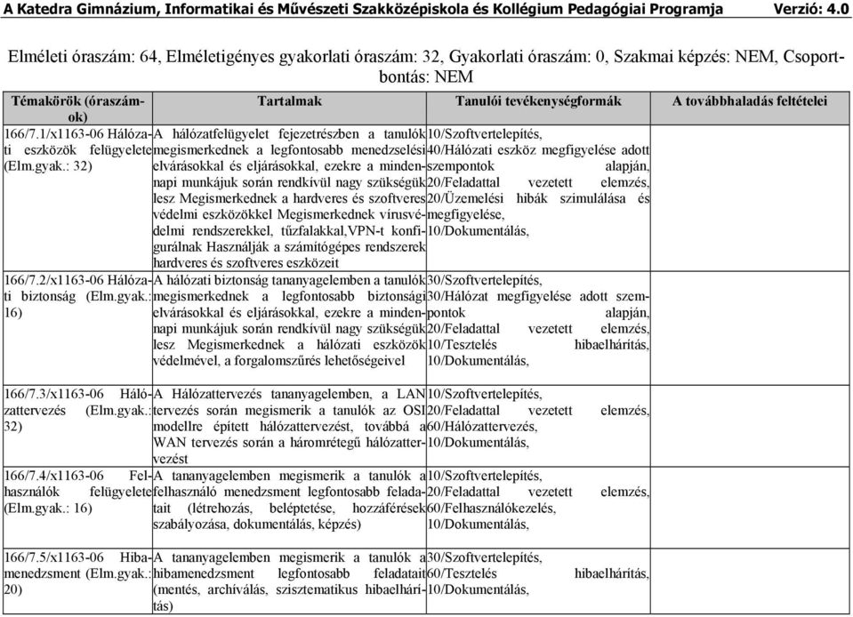 : 32) elvárásokkal és eljárásokkal, ezekre a minden-szempontonapi munkájuk során rendkívül nagy szükségük20/feladattal vezetett elemzés, lesz Megismerkednek a hardveres és szoftveres20/üzemelési