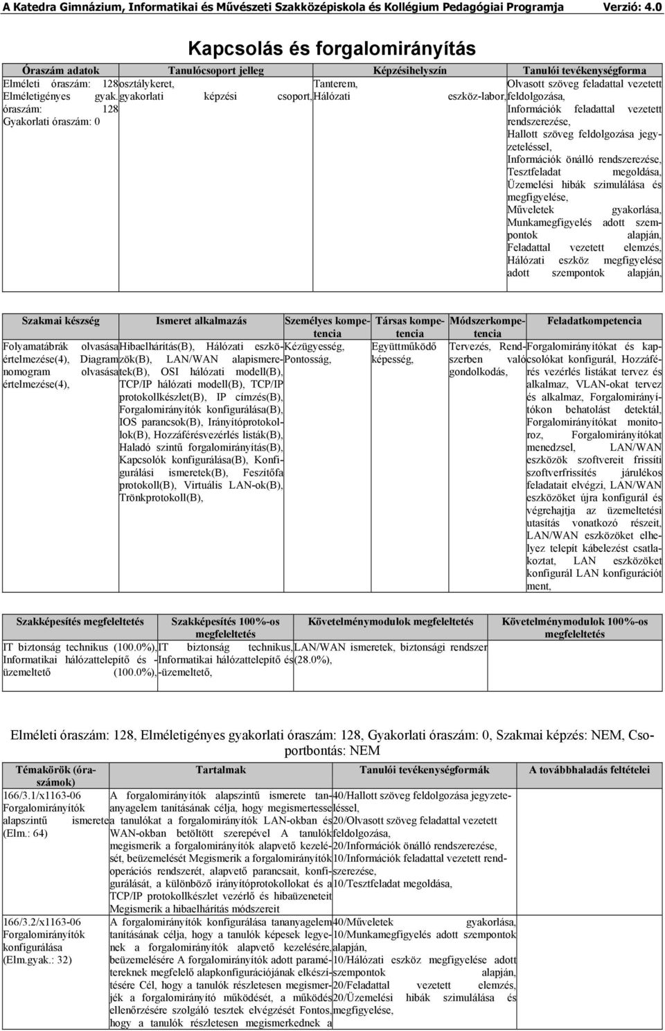 gyakorlati képzési csoport, Hálózati eszköz-labor, feldolgozása, óraszám: 128 Információk feladattal vezetett Gyakorlati óraszám: 0 rendszerezése, Hallott szöveg feldolgozása jegyzeteléssel,