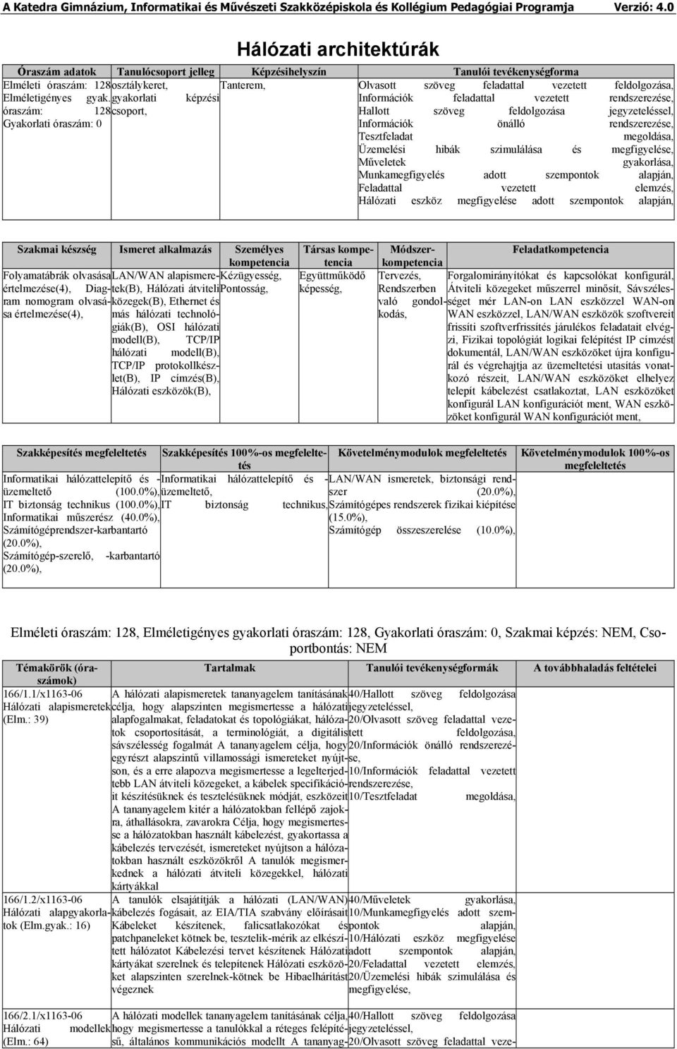 gyakorlati képzési Információk feladattal vezetett rendszerezése, óraszám: 128csoport, Hallott szöveg feldolgozása jegyzeteléssel, Gyakorlati óraszám: 0 Információk önálló rendszerezése, Tesztfeladat