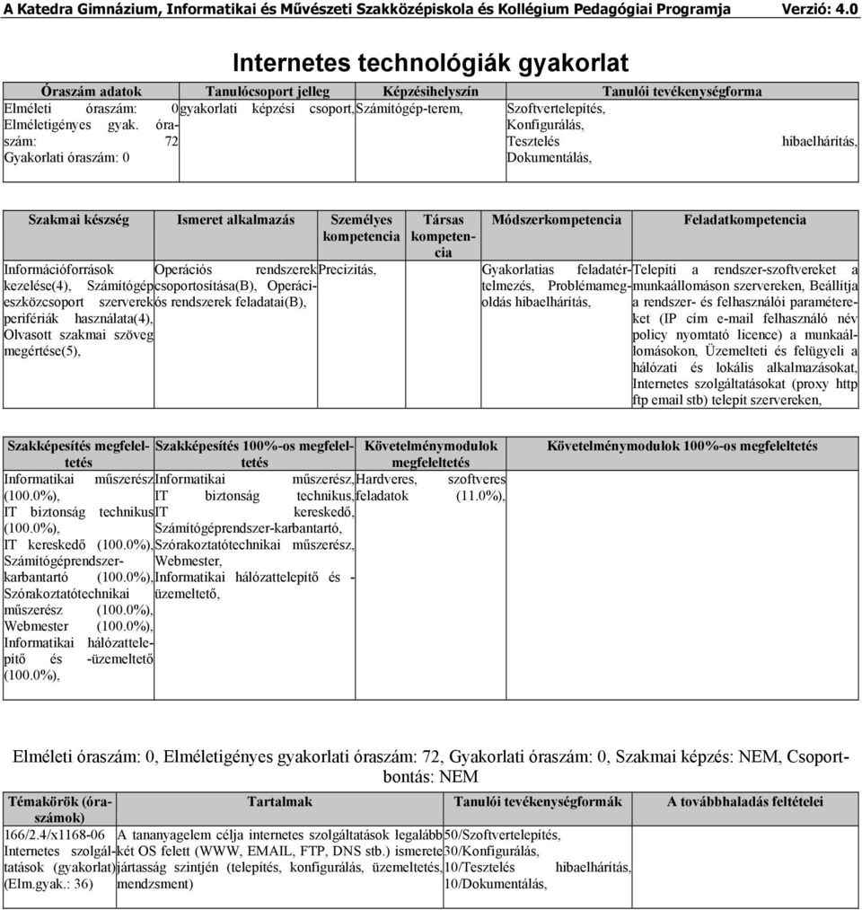 óraszám: Konfigurálás, 72 Tesztelés Gyakorlati óraszám: 0 Dokumentálás, hibaelhárítás, Szakmai készség Ismeret alkalmazás Személyes kompetencia Társas kompetencia Módszerkompetencia