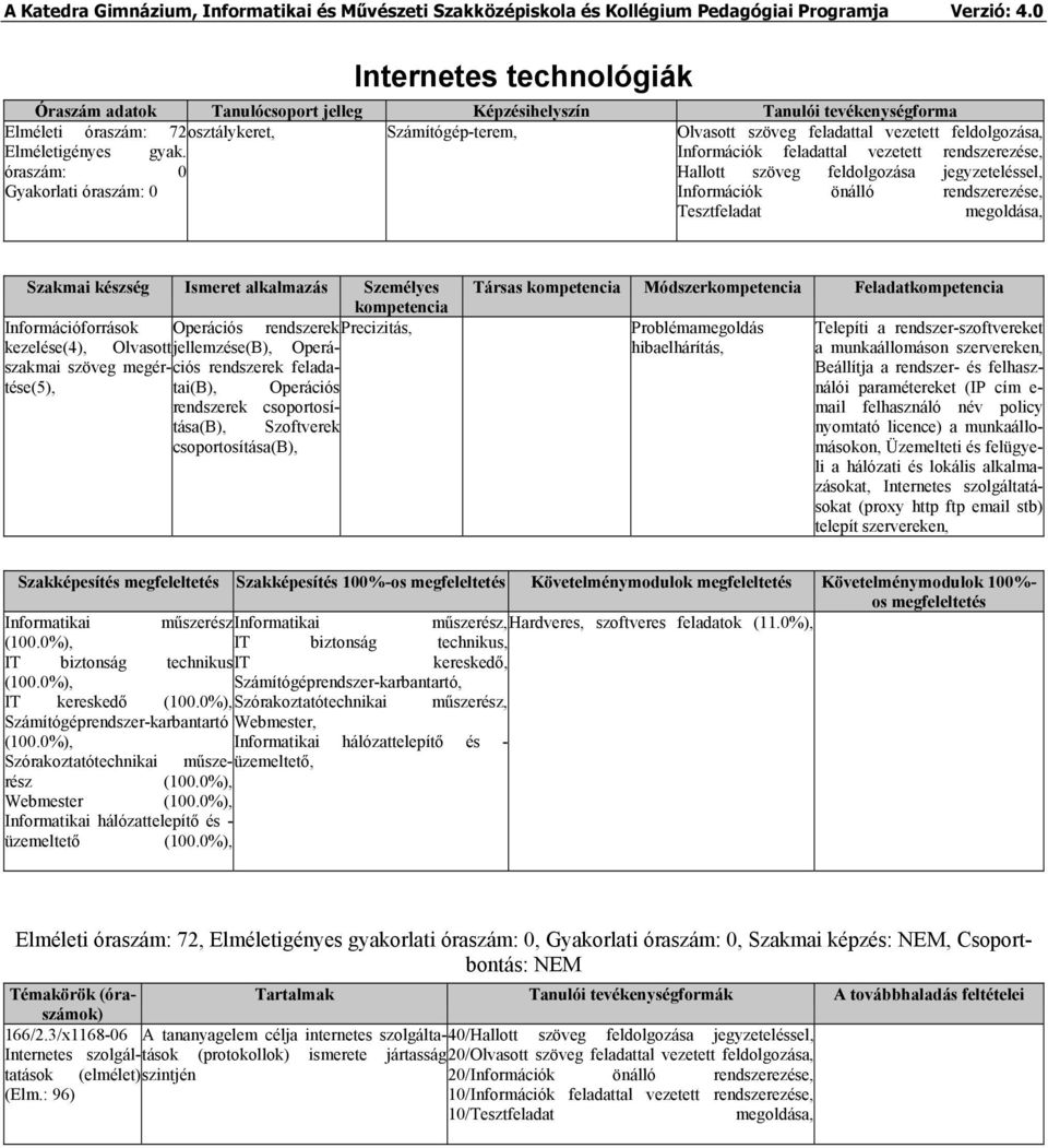 Információk feladattal vezetett rendszerezése, óraszám: 0 Hallott szöveg feldolgozása jegyzeteléssel, Gyakorlati óraszám: 0 Információk önálló rendszerezése, Tesztfeladat megoldása, Szakmai készség