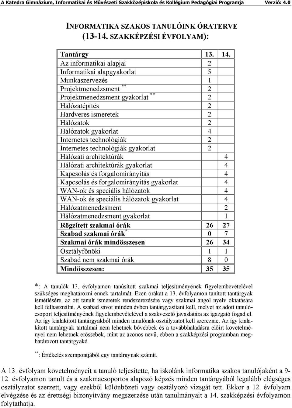 4 Internetes technológiák 2 Internetes technológiák gyakorlat 2 Hálózati architektúrák 4 Hálózati architektúrák gyakorlat 4 Kapcsolás és forgalomirányítás 4 Kapcsolás és forgalomirányítás gyakorlat 4