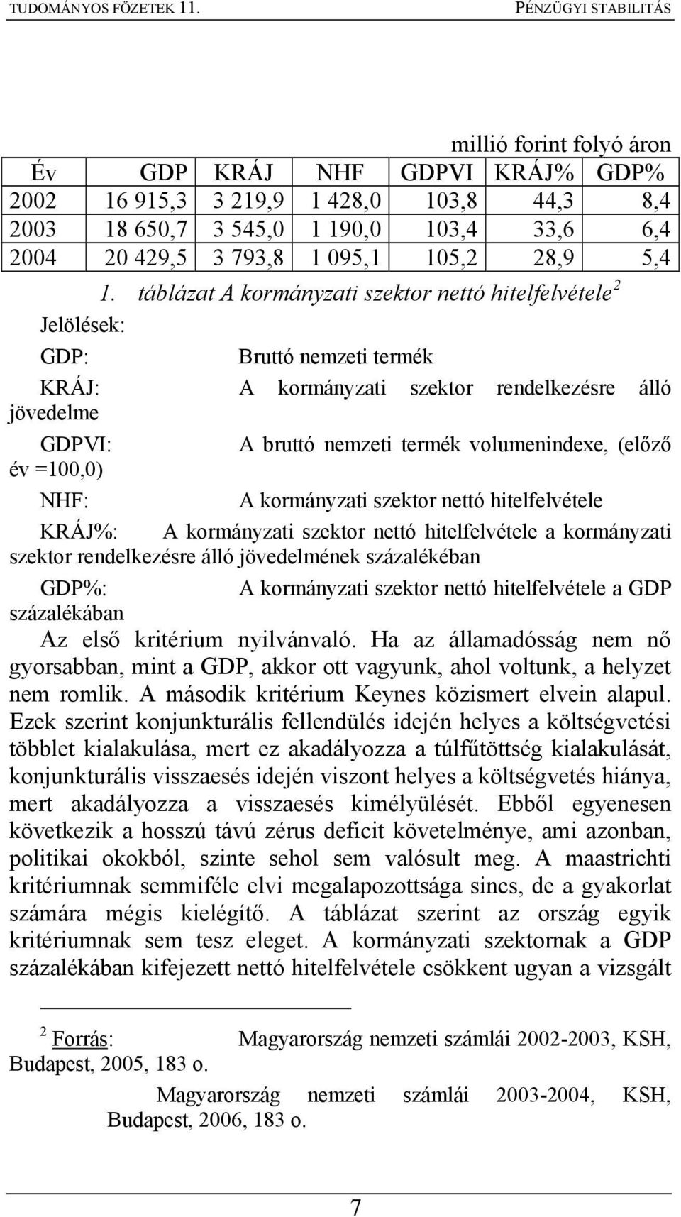 (előző év =100,0) NHF: A kormányzati szektor nettó hitelfelvétele KRÁJ%: A kormányzati szektor nettó hitelfelvétele a kormányzati szektor rendelkezésre álló jövedelmének százalékéban GDP%: A